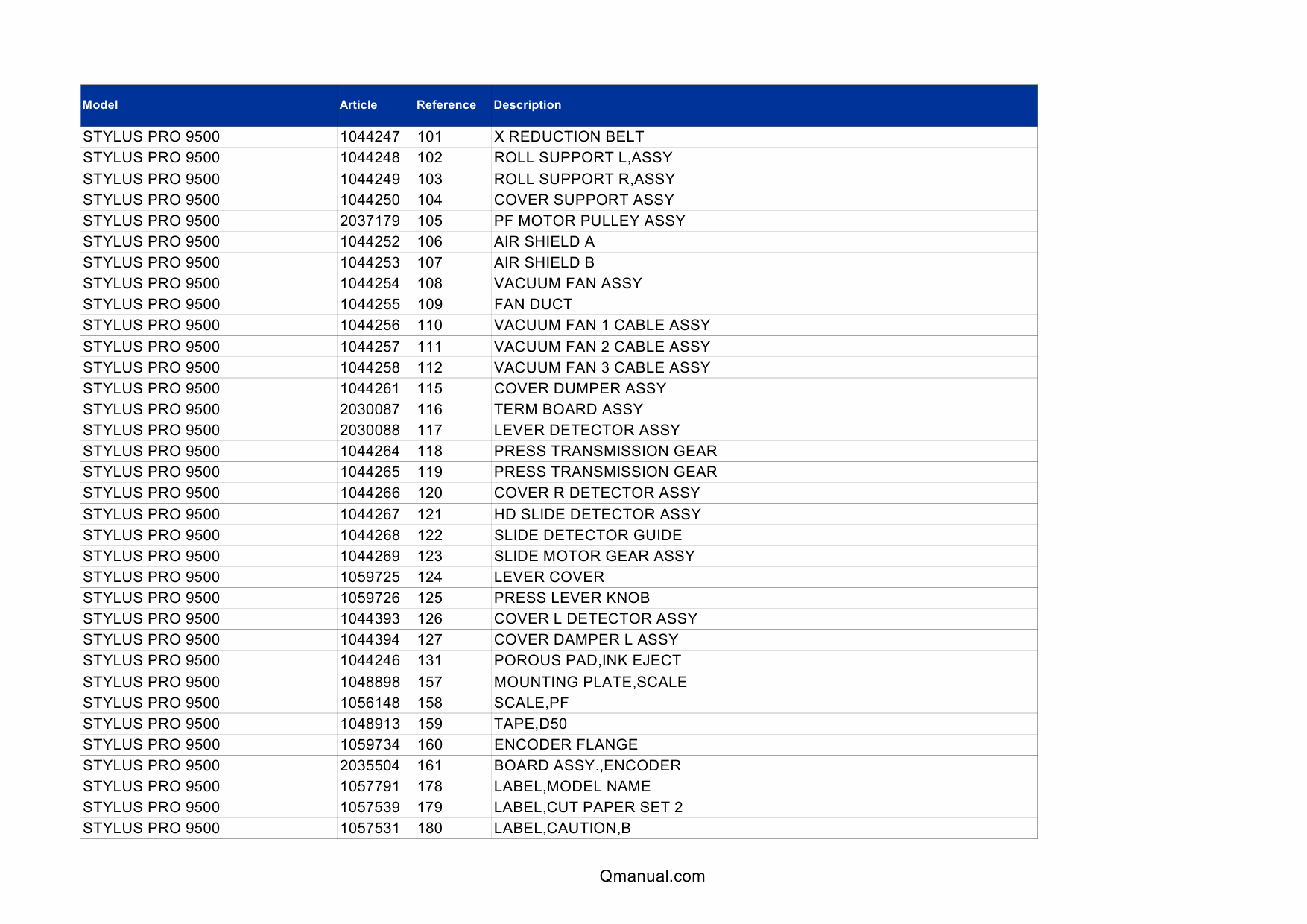 EPSON StylusPro 9500 Parts Manual-2